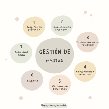 Gestión del enfado